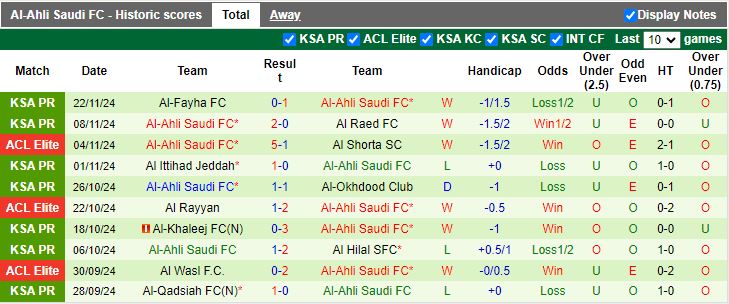 Nhận định, Soi kèo Al Ain vs Al-Ahli Saudi, 21h00 ngày 25/11 - Ảnh 2