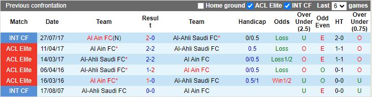 Nhận định, Soi kèo Al Ain vs Al-Ahli Saudi, 21h00 ngày 25/11 - Ảnh 3