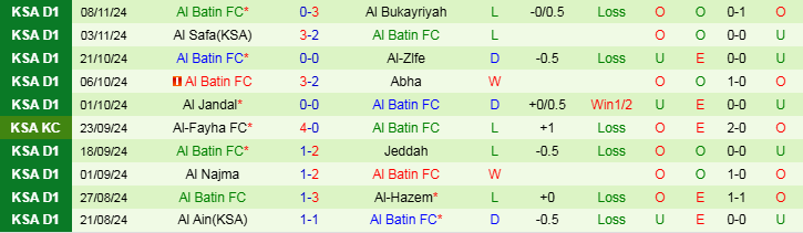 Nhận định, Soi kèo Al-Arabi vs Al Batin FC, 19h15 ngày 20/11 - Ảnh 2