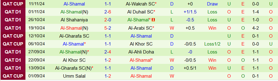 Nhận định, Soi kèo Al-Arabi vs Al-Shamal, 21h30 ngày 16/11 - Ảnh 1