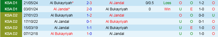 Nhận định, Soi kèo Al Bukayriyah vs Al Jandal, 19h15 ngày 20/11 - Ảnh 3