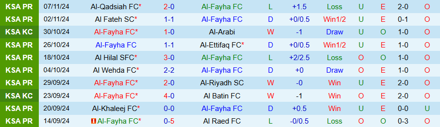 Nhận định, Soi kèo Al-Fayha vs Al-Ahli, 21h50 ngày 22/11 - Ảnh 2