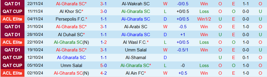 Nhận định, Soi kèo Al-Gharafa vs Al Nassr, 23h00 ngày 25/11 - Ảnh 2