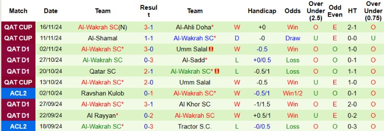 Nhận định, Soi kèo Al-Gharafa vs Al-Wakrah, 22h00 ngày 22/11 - Ảnh 2