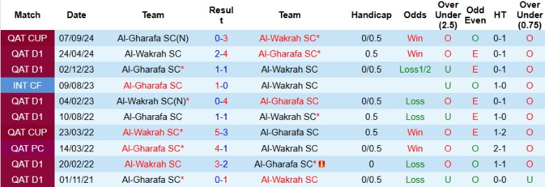 Nhận định, Soi kèo Al-Gharafa vs Al-Wakrah, 22h00 ngày 22/11 - Ảnh 3