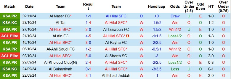 Nhận định, Soi kèo Al Hilal vs Esteghlal, 1h00 ngày 5/11 - Ảnh 1