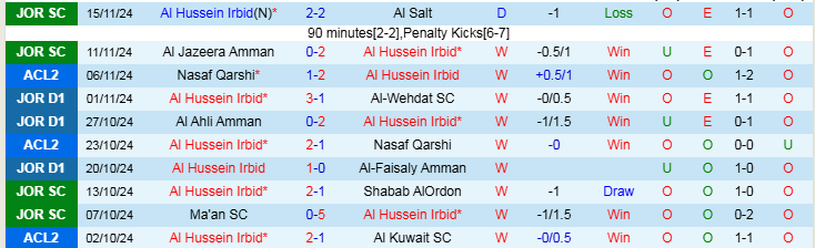 Nhận định, Soi kèo Al Hussein Irbid vs Shabab Al Ahli Club, 23h00 ngày 27/11 - Ảnh 1