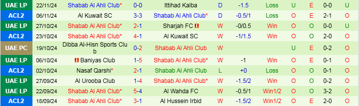 Nhận định, Soi kèo Al Hussein Irbid vs Shabab Al Ahli Club, 23h00 ngày 27/11 - Ảnh 2