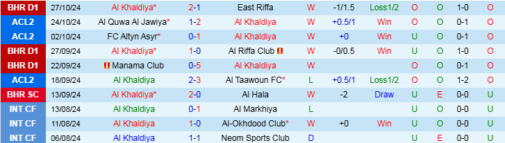 Nhận định, Soi kèo Al Khaldiya vs Al Quwa Al Jawiya, 23h00 ngày 6/11 - Ảnh 1