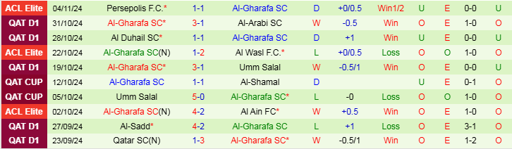 Nhận định, Soi kèo Al Khor SC vs Al-Gharafa SC, 21h30 ngày 11/11 - Ảnh 2