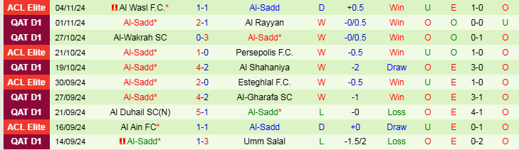 Nhận định, Soi kèo Al Khor SC vs Al-Sadd, 20h00 ngày 22/11 - Ảnh 2