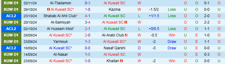 Nhận định, Soi kèo Al Kuwait SC vs Shabab Al Ahli Club, 23h00 ngày 6/11 - Ảnh 1