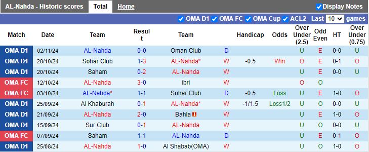 Nhận định, Soi kèo Al-Nahda vs Saham, 19h45 ngày 11/11 - Ảnh 1