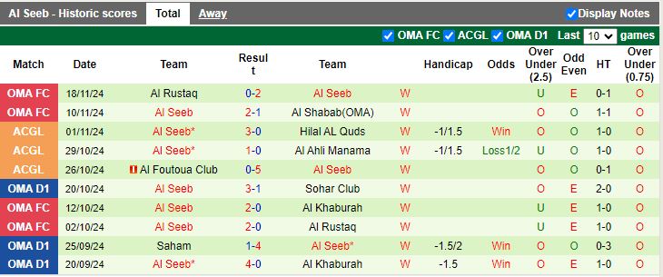 Nhận định, Soi kèo Al Nasr vs Al Seeb, 20h05 ngày 25/11 - Ảnh 2