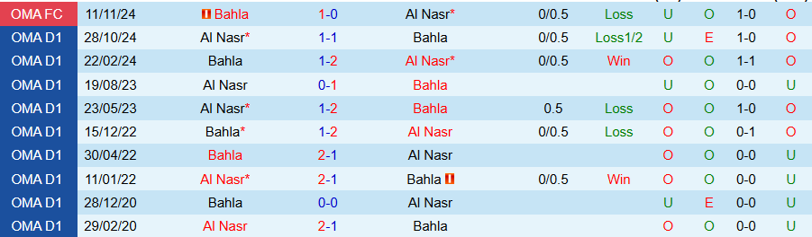 Nhận định, Soi kèo Al Nasr vs Bahla, 19h40 ngày 21/11 - Ảnh 3