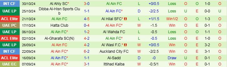 Nhận định, Soi kèo Al Nassr vs Al Ain FC, 1h00 ngày 6/11 - Ảnh 2