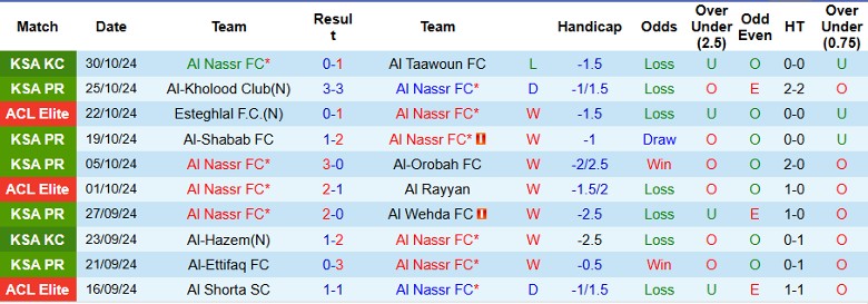 Nhận định, Soi kèo Al Nassr vs Al Hilal, 1h00 ngày 2/11 - Ảnh 1