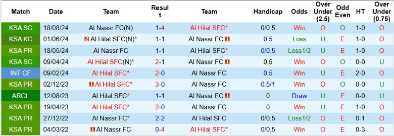 Nhận định, Soi kèo Al Nassr vs Al Hilal, 1h00 ngày 2/11 - Ảnh 3