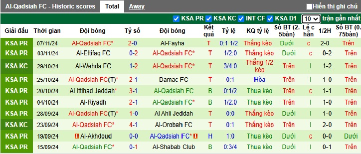 Nhận định, soi kèo Al Nassr vs Al-Qadsiah, 0h ngày 23/11 - Ảnh 2