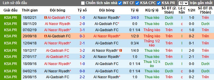 Nhận định, soi kèo Al Nassr vs Al-Qadsiah, 0h ngày 23/11 - Ảnh 3