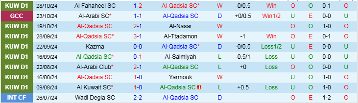 Nhận định, Soi kèo Al-Qadsia SC vs Khaitan, 21h30 ngày 1/11 - Ảnh 1