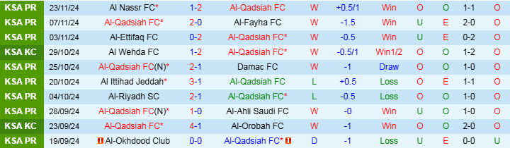 Nhận định, Soi kèo Al-Qadsiah FC vs Al-Khaleej FC, 21h25 ngày 29/11 - Ảnh 1