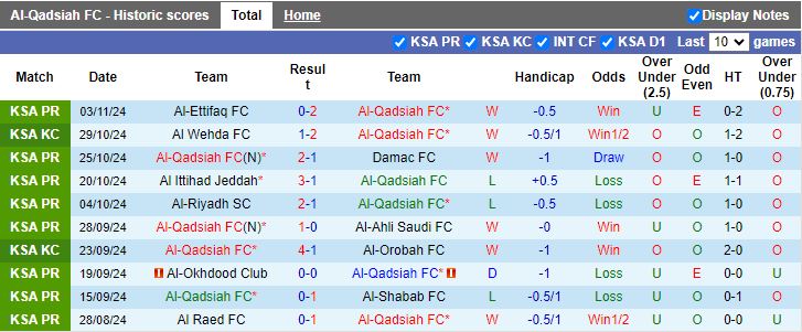 Nhận định, Soi kèo Al Qadsiah vs Al Fayha, 21h30 ngày 7/11 - Ảnh 1