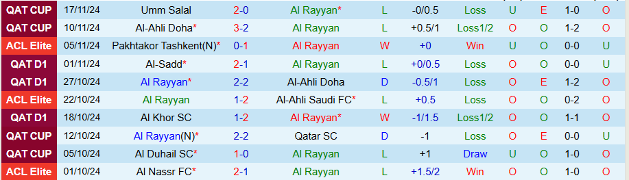 Nhận định, Soi kèo Al Rayyan vs Al-Shamal, 20h00 ngày 22/11 - Ảnh 2