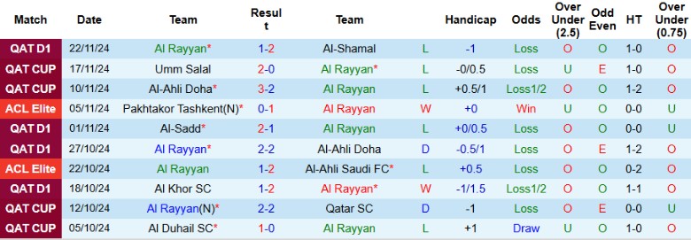 Nhận định, Soi kèo Al Rayyan vs Persepolis, 1h00 ngày 26/11 - Ảnh 1