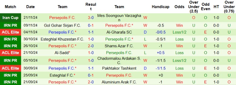 Nhận định, Soi kèo Al Rayyan vs Persepolis, 1h00 ngày 26/11 - Ảnh 2