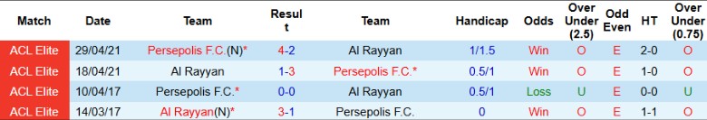 Nhận định, Soi kèo Al Rayyan vs Persepolis, 1h00 ngày 26/11 - Ảnh 3