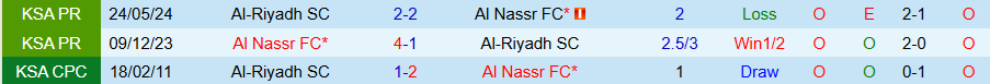 Nhận định, Soi kèo Al-Riyadh vs Al Nassr, 00h00 ngày 9/11 - Ảnh 3