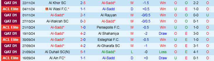 Nhận định, Soi kèo Al-Sadd vs Al Hilal SFC, 23h00 ngày 26/11 - Ảnh 1