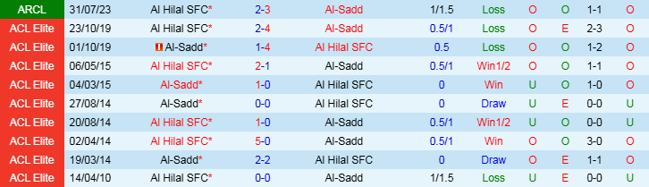 Nhận định, Soi kèo Al-Sadd vs Al Hilal SFC, 23h00 ngày 26/11 - Ảnh 3