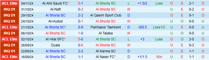 Nhận định, Soi kèo Al Shorta SC vs Al Wasl F.C, 23h00 ngày 26/11 - Ảnh 1