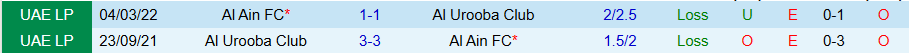 Nhận định, Soi kèo Al Urooba vs Al Ain, 22h30 ngày 21/11 - Ảnh 3