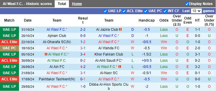 Nhận định, Soi kèo Al Wasl vs Al Sadd, 21h00 ngày 4/11 - Ảnh 1