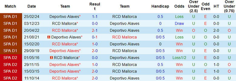 Nhận định, soi kèo Alaves vs Mallorca, 3h ngày 2/11 - Ảnh 3