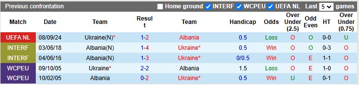 Nhận định, soi kèo Albania vs Ukraine, 2h45 ngày 20/11 - Ảnh 3