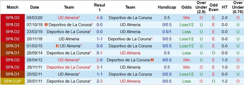 Nhận định, Soi kèo Almeria vs Deportivo de La Coruna, 0h30 ngày 18/11 - Ảnh 3