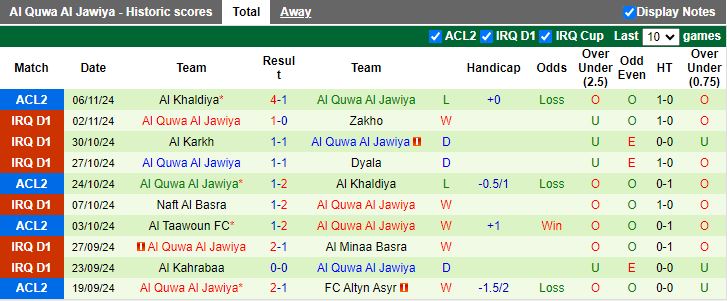 Nhận định, Soi kèo Altyn Asyr vs Al Quwa Al Jawiya, 21h00 ngày 27/11 - Ảnh 2