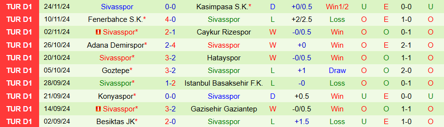 Nhận định, Soi kèo Antalyaspor vs Sivasspor, 00h00 ngày 30/11 - Ảnh 1