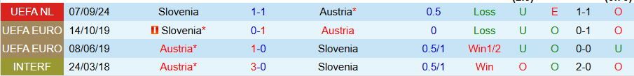 Nhận định, Soi kèo Áo vs Slovenia, 00h00 ngày 18/11 - Ảnh 3