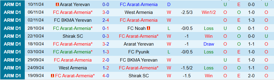 Nhận định, Soi kèo Ararat-Armenia vs Gandzasar, 21h00 ngày 21/11 - Ảnh 2