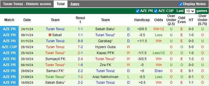 Nhận định, Soi kèo Araz Nakhchivan vs Turan Tovuz, 19h00 ngày 29/11 - Ảnh 2