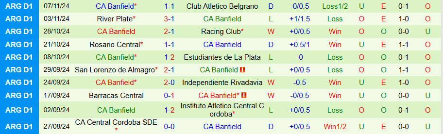 Nhận định, Soi kèo Argentinos Juniors vs Banfield, 07h00 ngày 12/11 - Ảnh 1