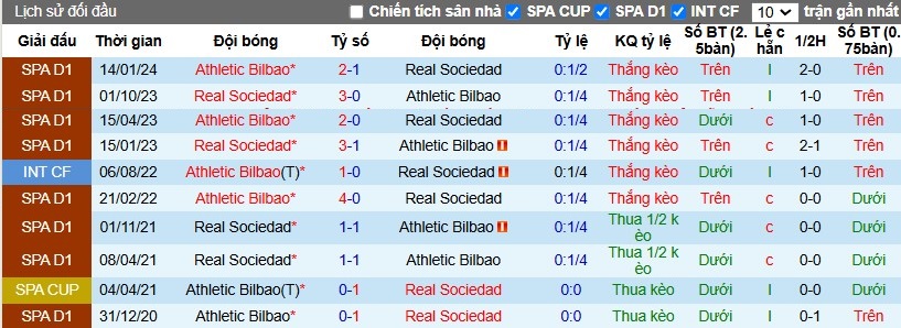 Nhận định, Soi kèo Athletic Bilbao vs Real Sociedad, 3h ngày 25/11 - Ảnh 3