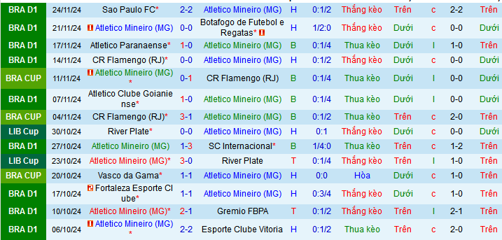 Nhận định, soi kèo Atletico Mineiro vs Juventude, 7h30 ngày 27/11 - Ảnh 1