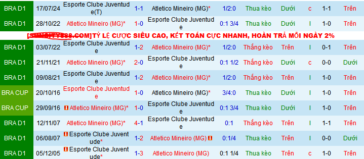 Nhận định, soi kèo Atletico Mineiro vs Juventude, 7h30 ngày 27/11 - Ảnh 3