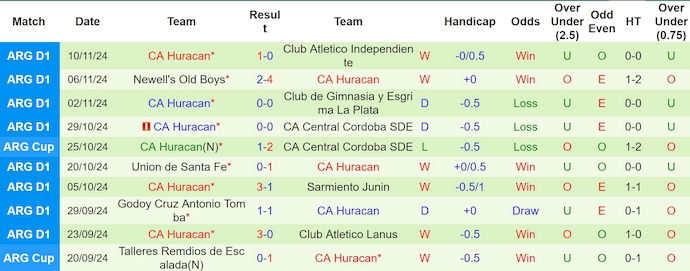 Nhận định, soi kèo Atletico Tucuman vs Huracan, 7h30 ngày 19/11 - Ảnh 2